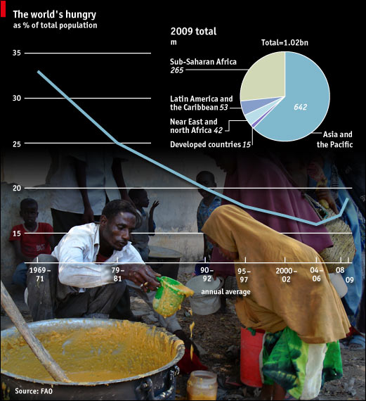 special-reports-the-world-s-hungry-people-still-with-us